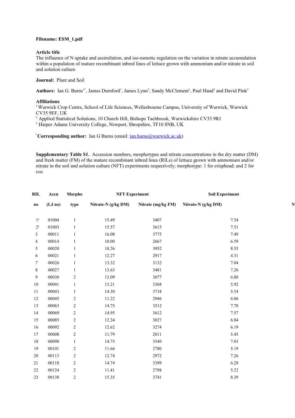 Filename: ESM 1.Pdf