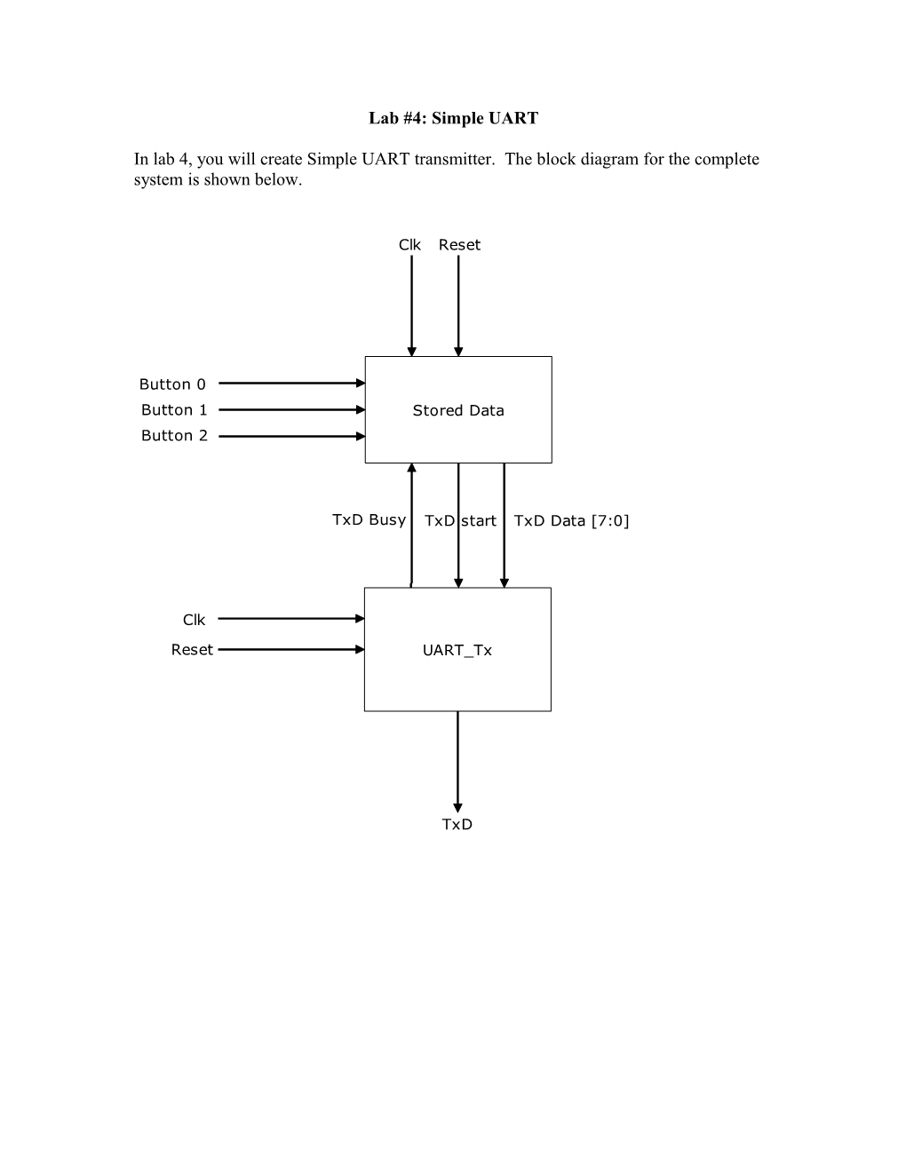 Lab #4: Simple UART