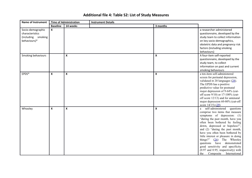 Additional File 4: Table S2: List of Study Measures