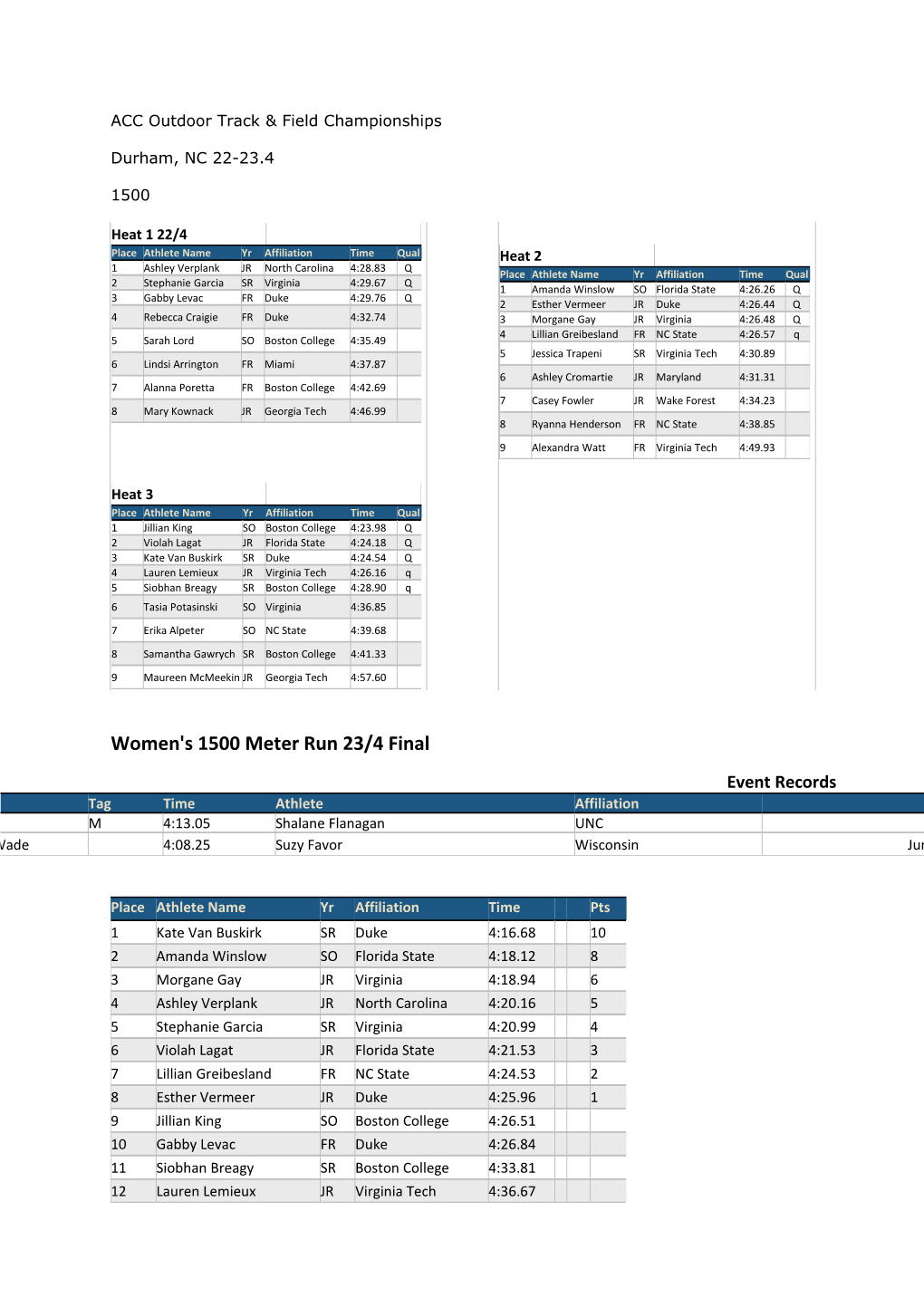 ACC Outdoor Track & Field Championships Docest