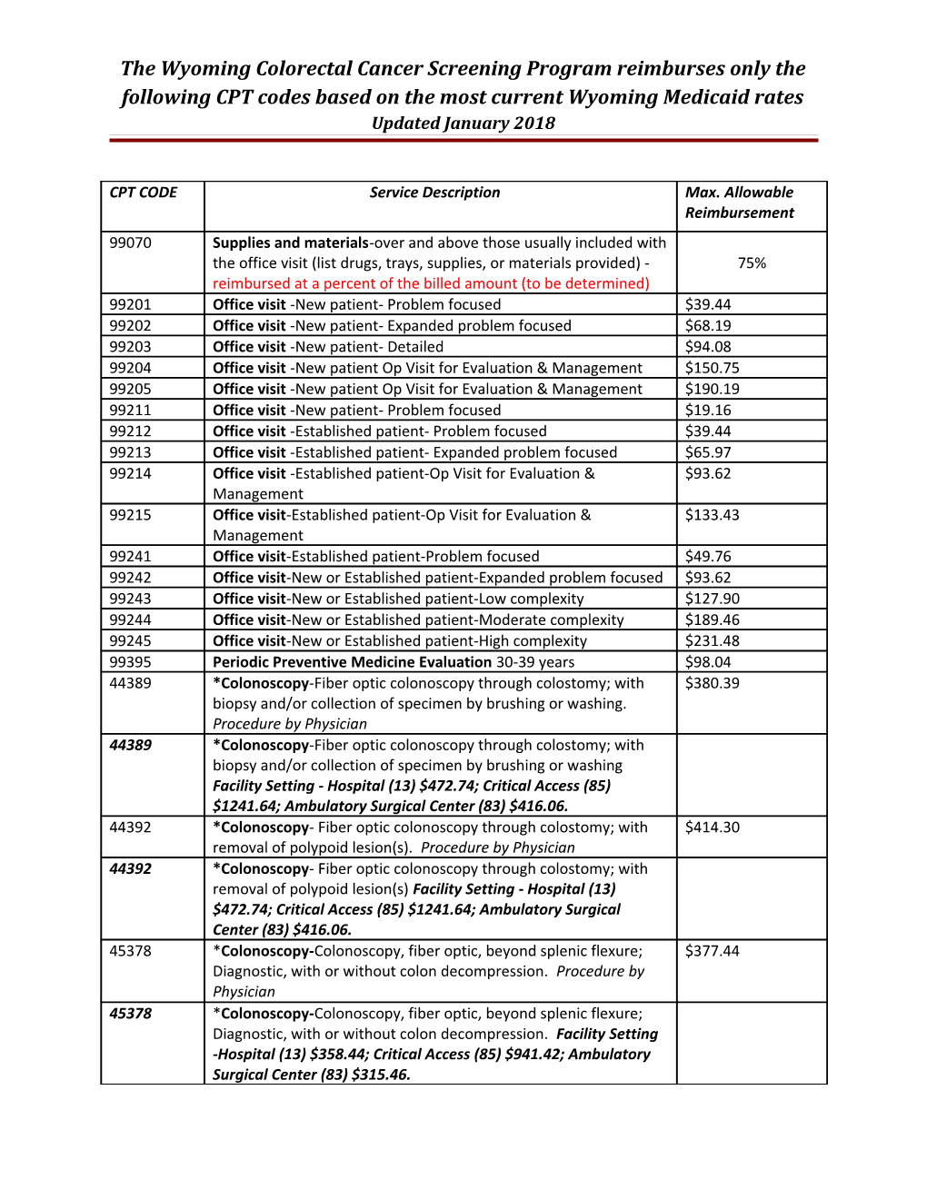 The WBCCEDP Will Reimburse Only the Following CPT Codes for Services Provided in Accordance