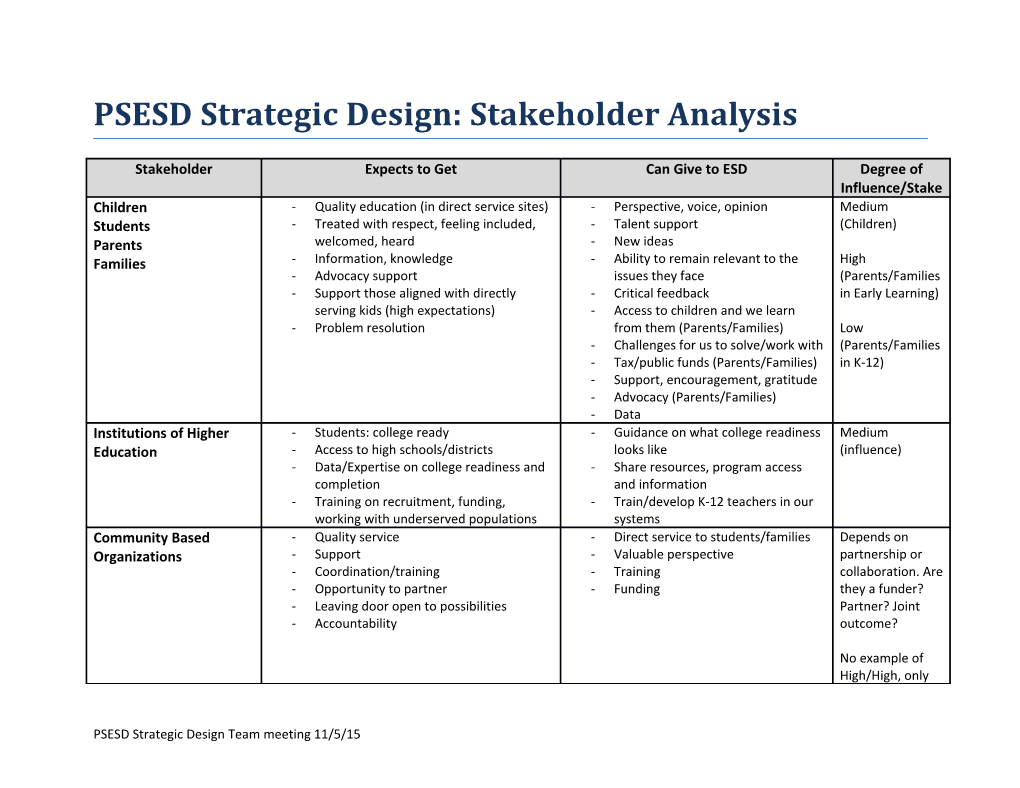 PSESD Strategic Design: Stakeholder Analysis