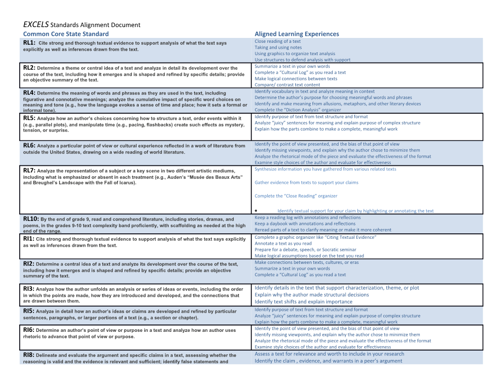 EXCELS Standards Alignment Document