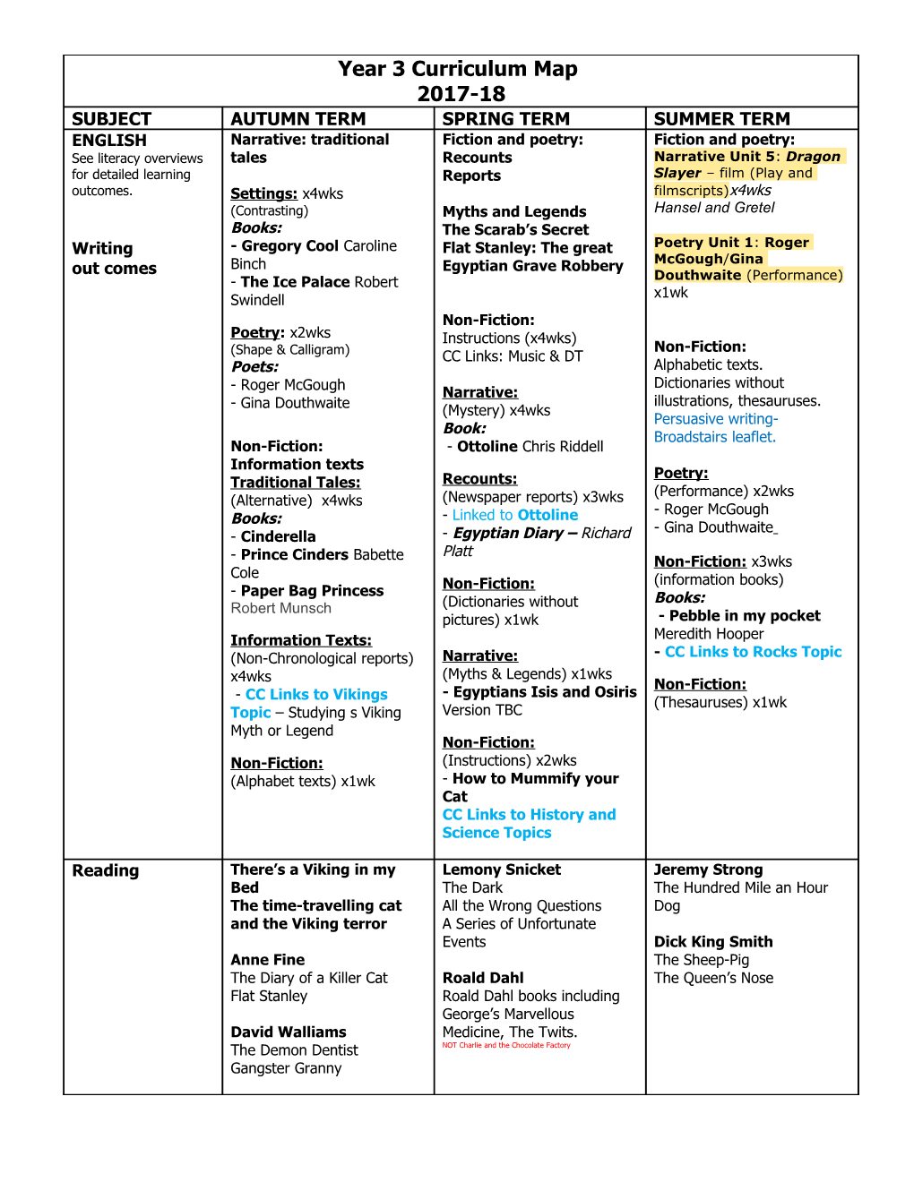 Curriculum Map For