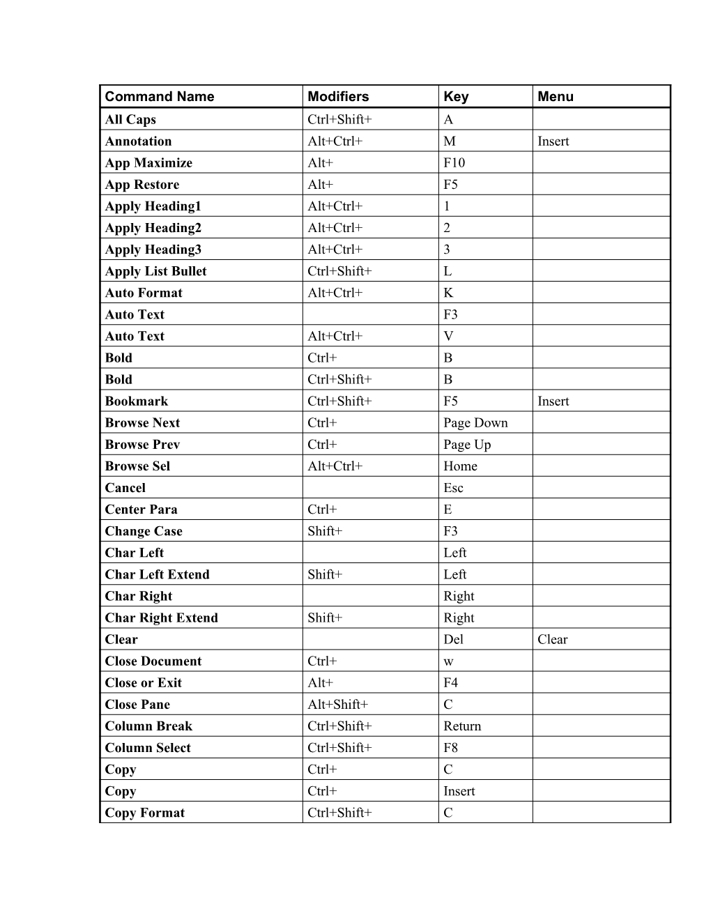 Shortcuts with WINDOWS Key