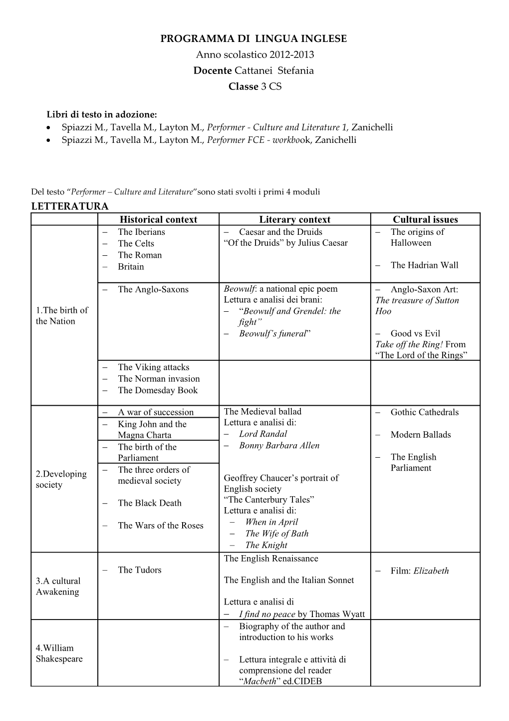 Programma Di Lingua Inglese s1