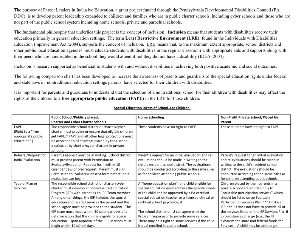 Special Education Rights of School-Age Children