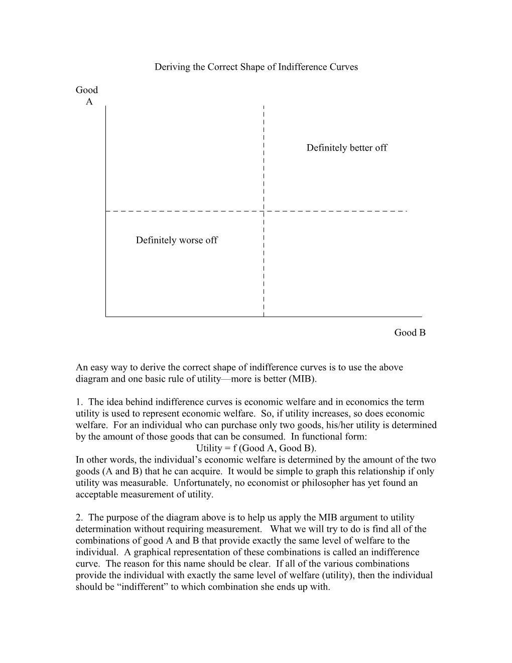 Deriving the Correct Shape of Indifference Curves