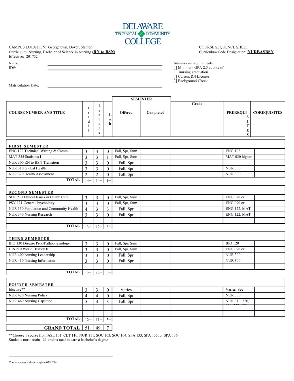 CAMPUS LOCATION: Georgetown, Dover, Stanton COURSE SEQUENCE SHEET