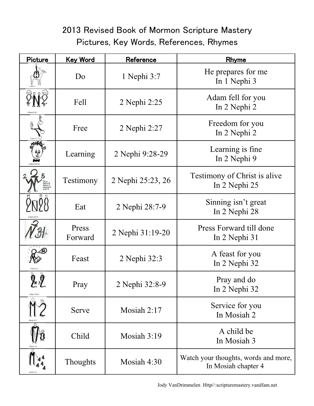 New Testament Scripture Mastery