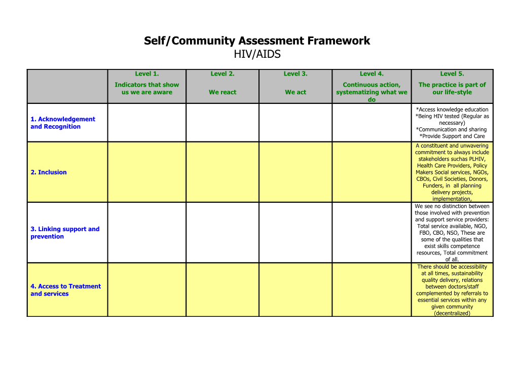 Self Assessment Framework