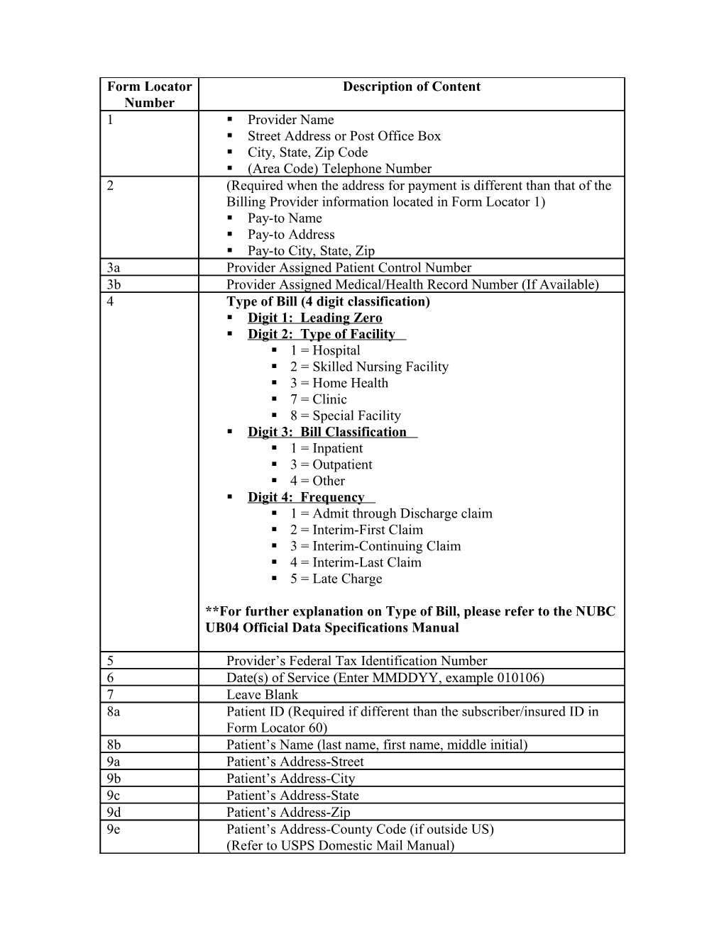 Form Locator Number