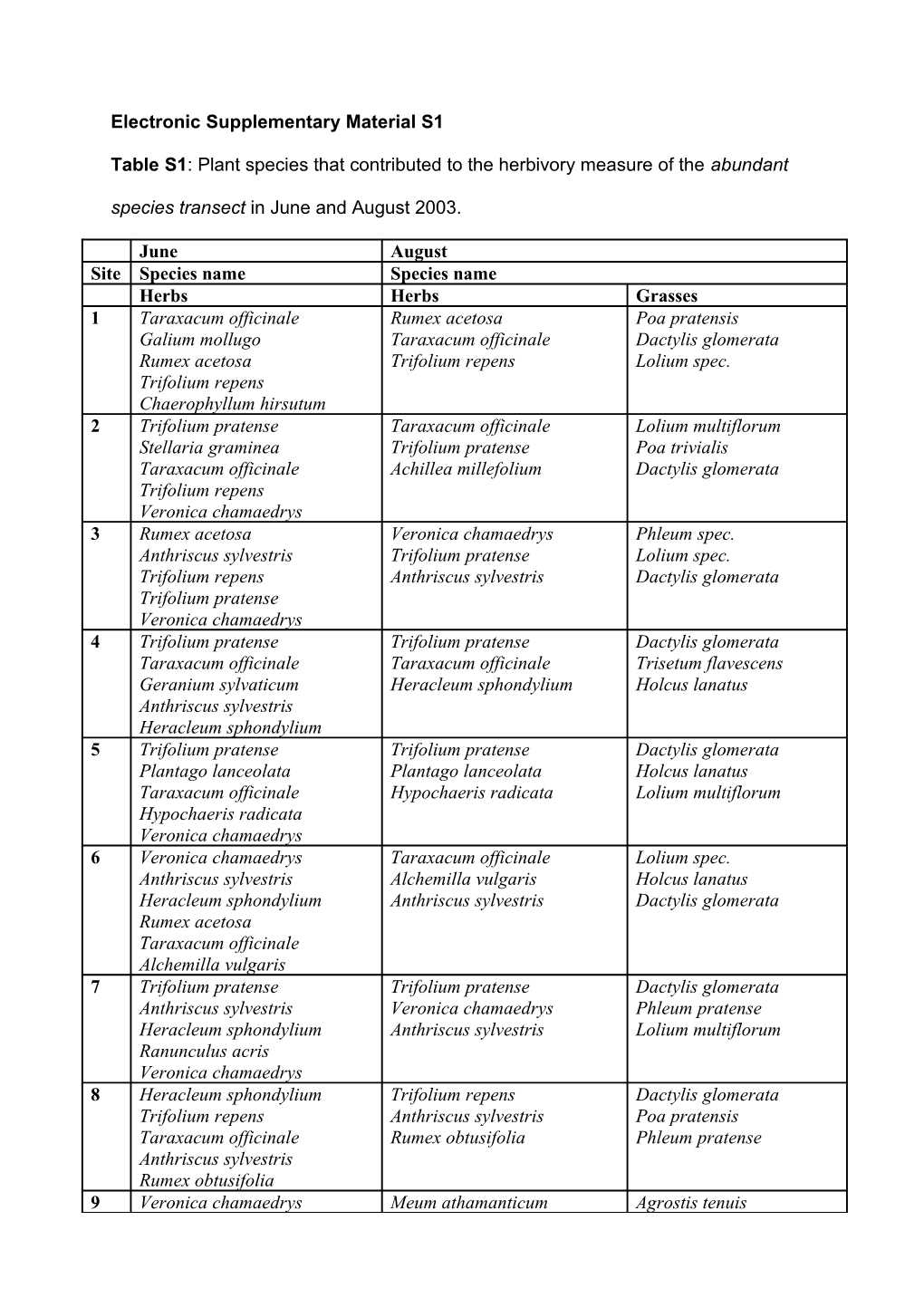 Electronic Supplementary Material S1 s30