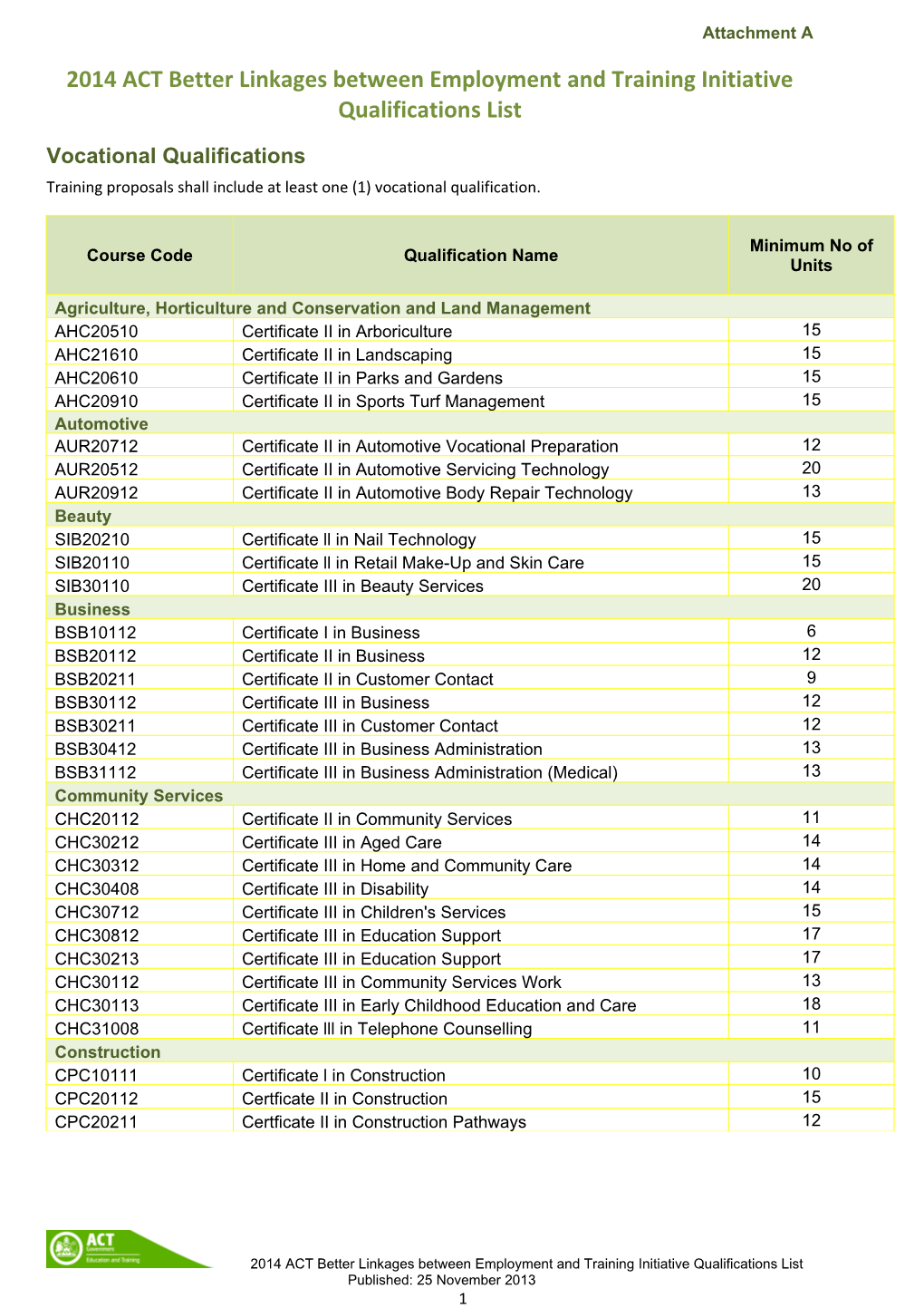 2014 ACT Better Linkages Between Employment and Training Initiative Qualifications List