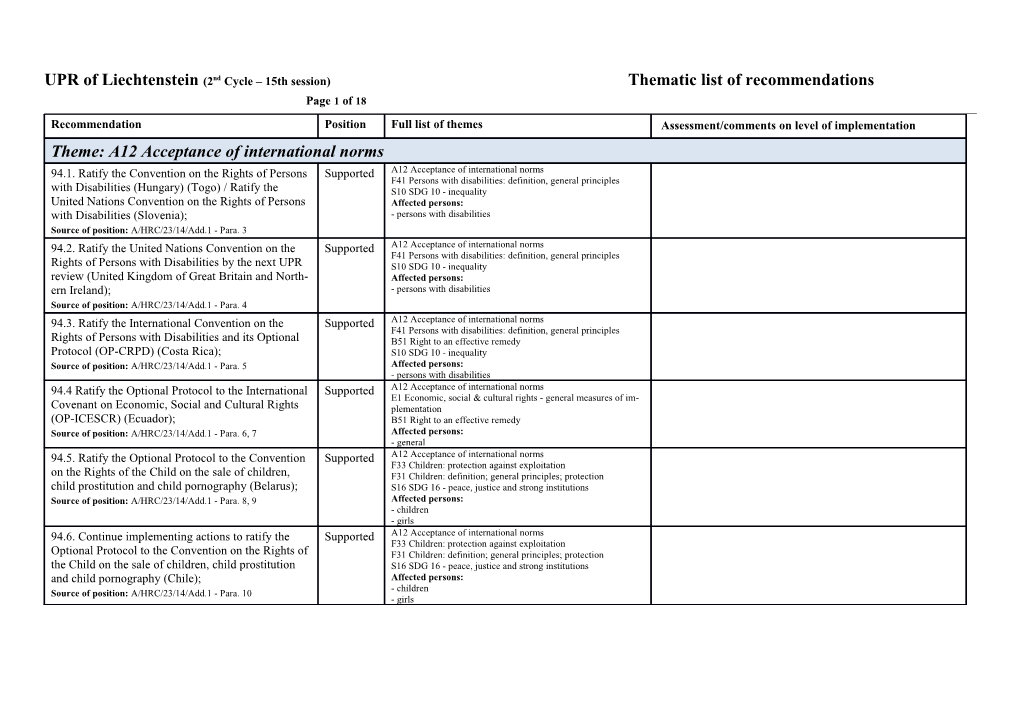 UPR of Liechtenstein (2Nd Cycle 15Th Session)Thematic List of Recommendations Page 1 of 16