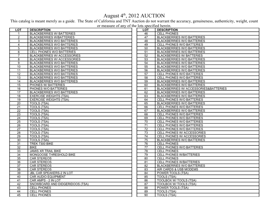 August 4Th, 2012 AUCTION This Catalog Is Meant Merely As a Guide. the State of California