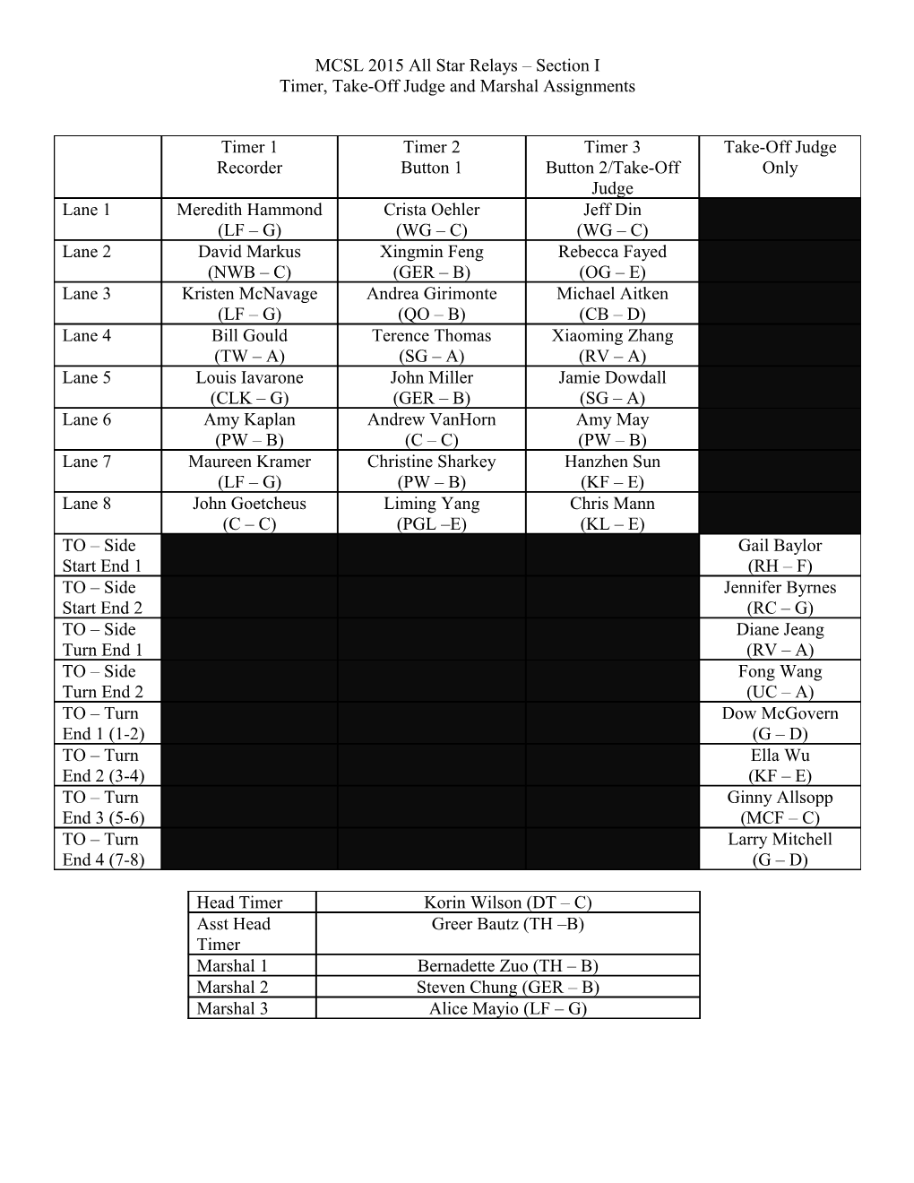 MCSL 2015 All Star Relays Section I