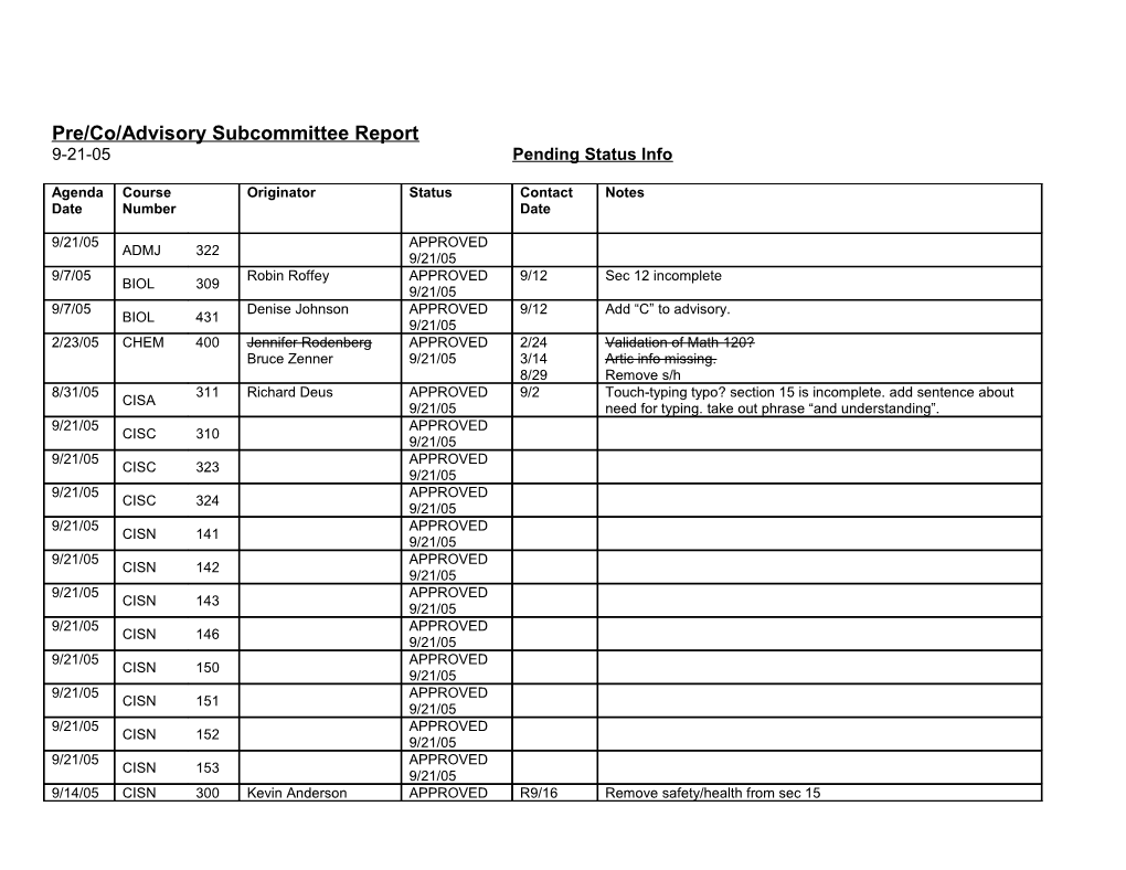 Pre/Co/Advisory Subcommittee Report