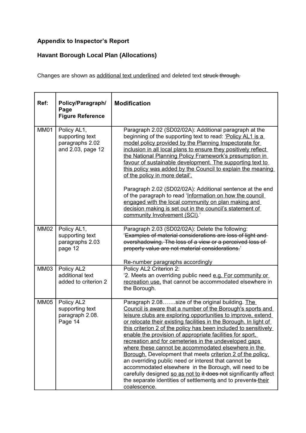 Appendix to Inspector S Report