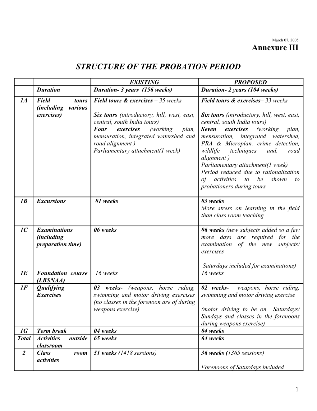 Structure of the Probation Period