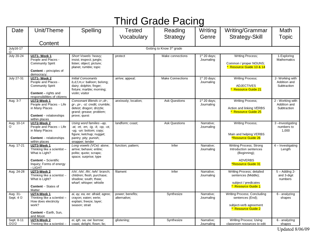 Third Grade Pacing