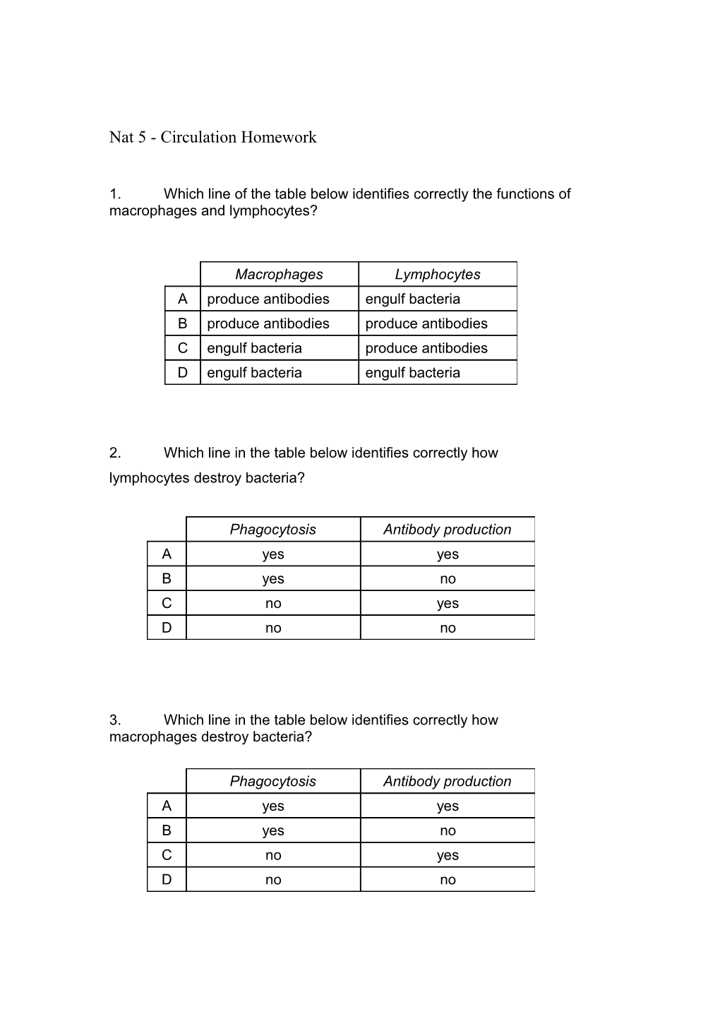 Nat 5 - Circulation Homework