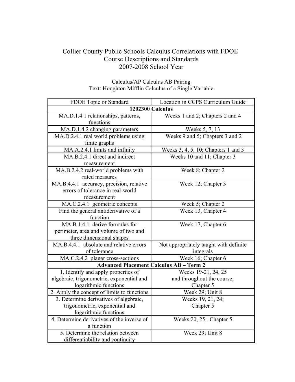 Collier County Public Schools Calculus Correlations with FDOE