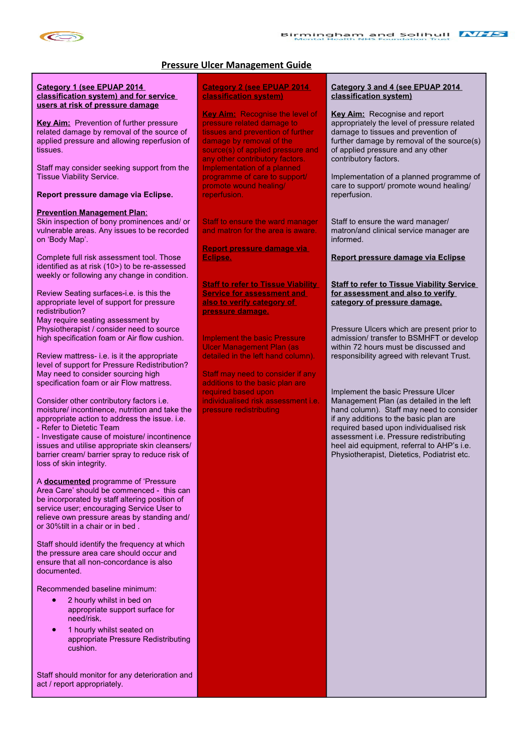 Pressure Ulcer Managemt Chart