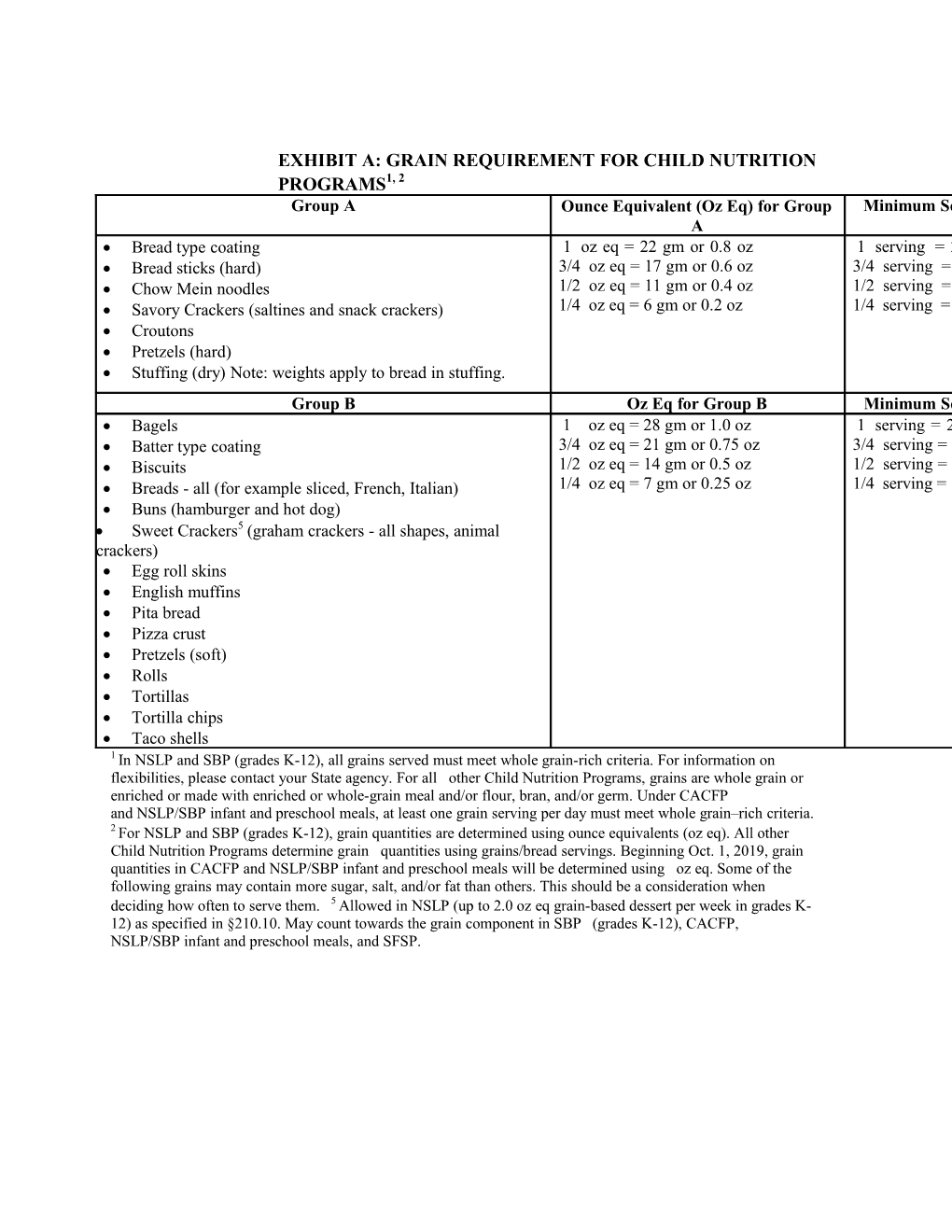 Grain-Based Desserts in the Child and Adult Care Food Program