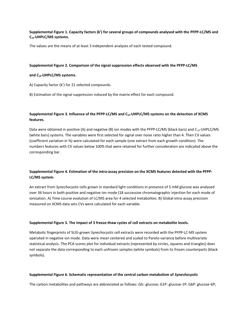 Supplemental Figure 2. Comparison of the Signal Suppression Effects Observed with The