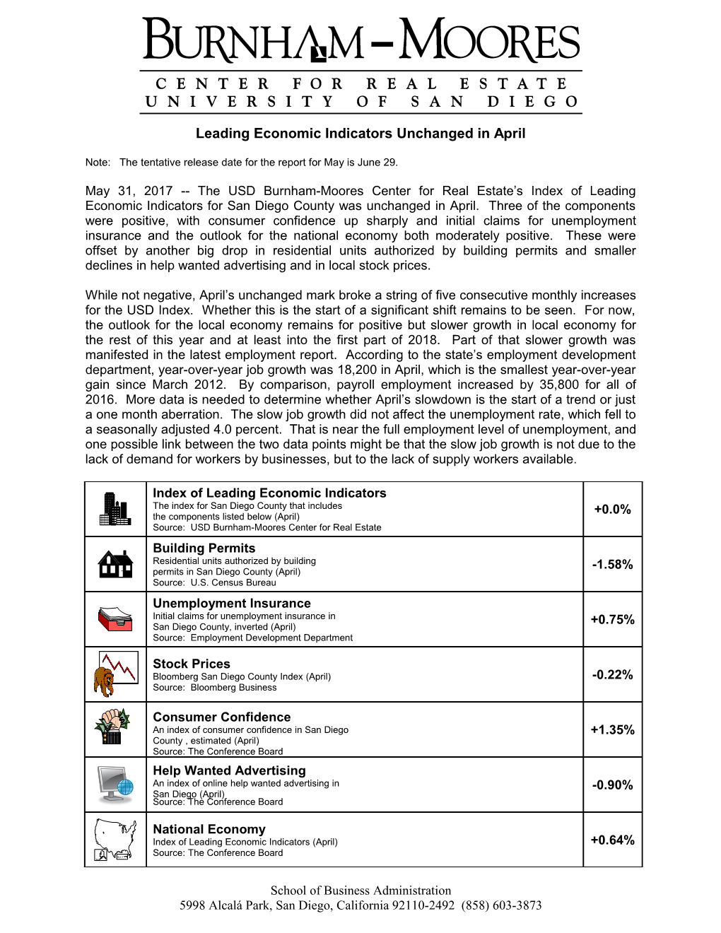 Leading Economic Indicators Unchanged in April