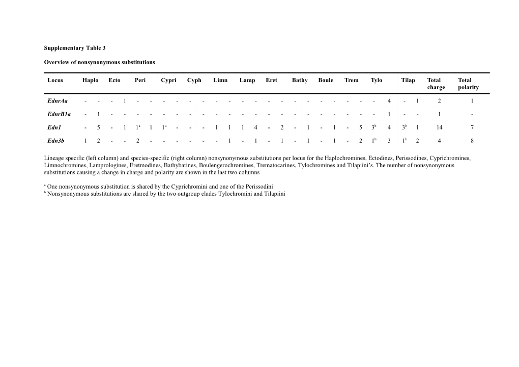 Supplementary Table 3