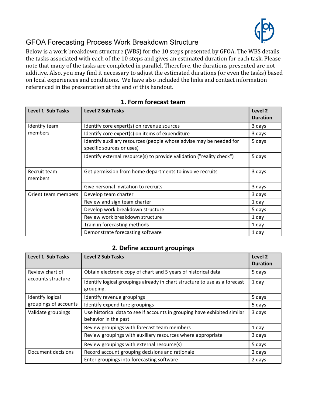 The Following Is a Guide for the Process Used to Forecast with Municast