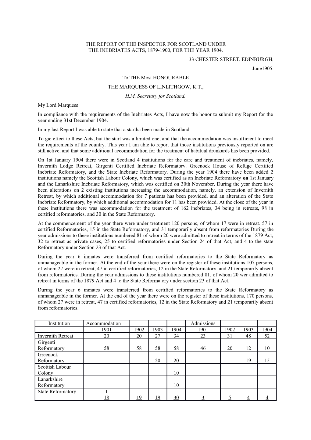 The Report of the Inspector for Scotland Under the Inebriates Acts, 1879-1900, for The