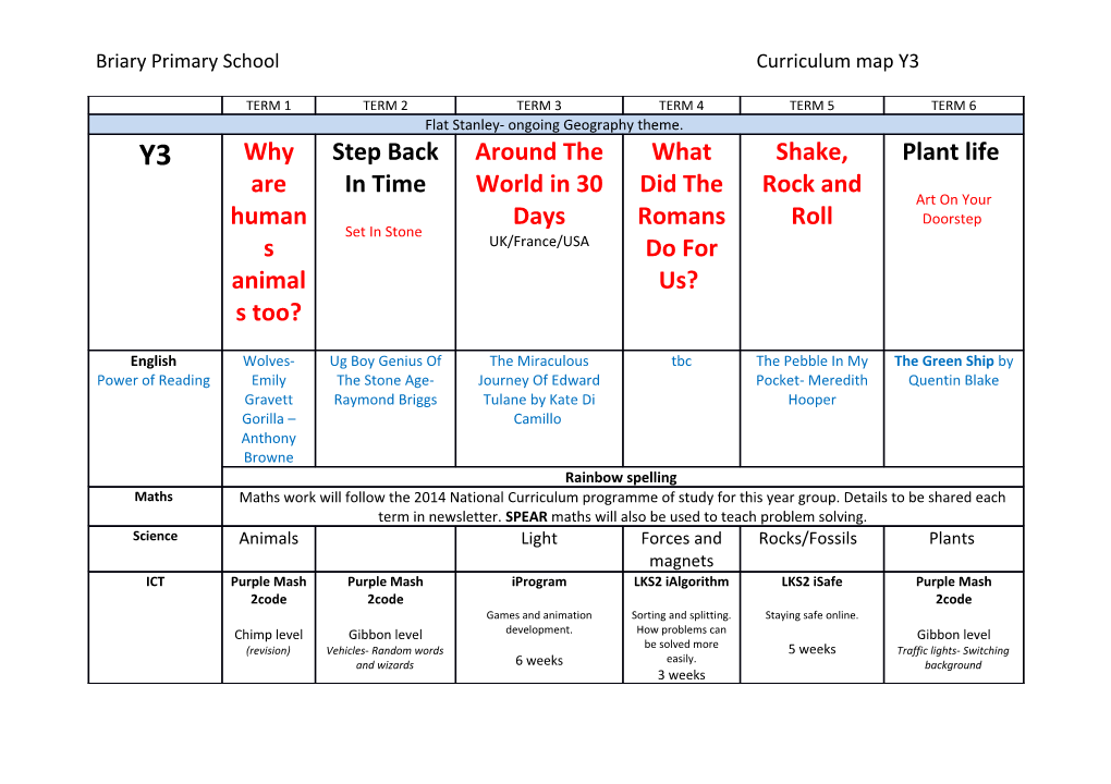 Briary Primary School Curriculum Map Y3