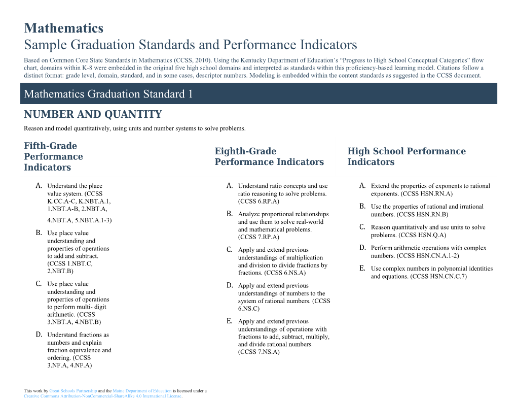 Sample Graduation Standards and Performance Indicators