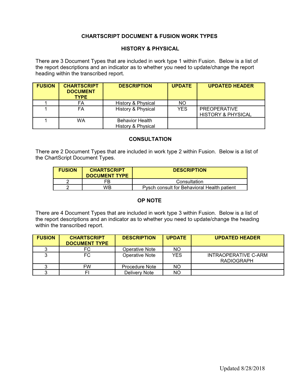 Chartscript Document & Fusion Work Types