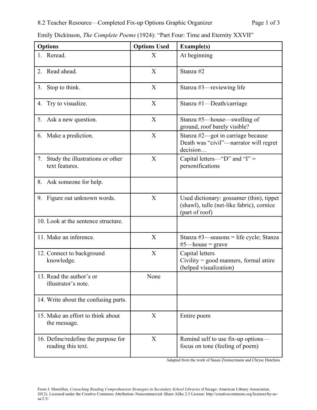 8.2 Teacher Resource Completed Fix-Up Options Graphic Organizer Page 1 of 3