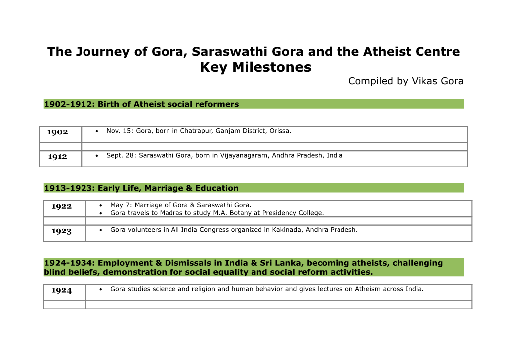 The Journey of Gora, Saraswathi Gora and the Atheist Centre