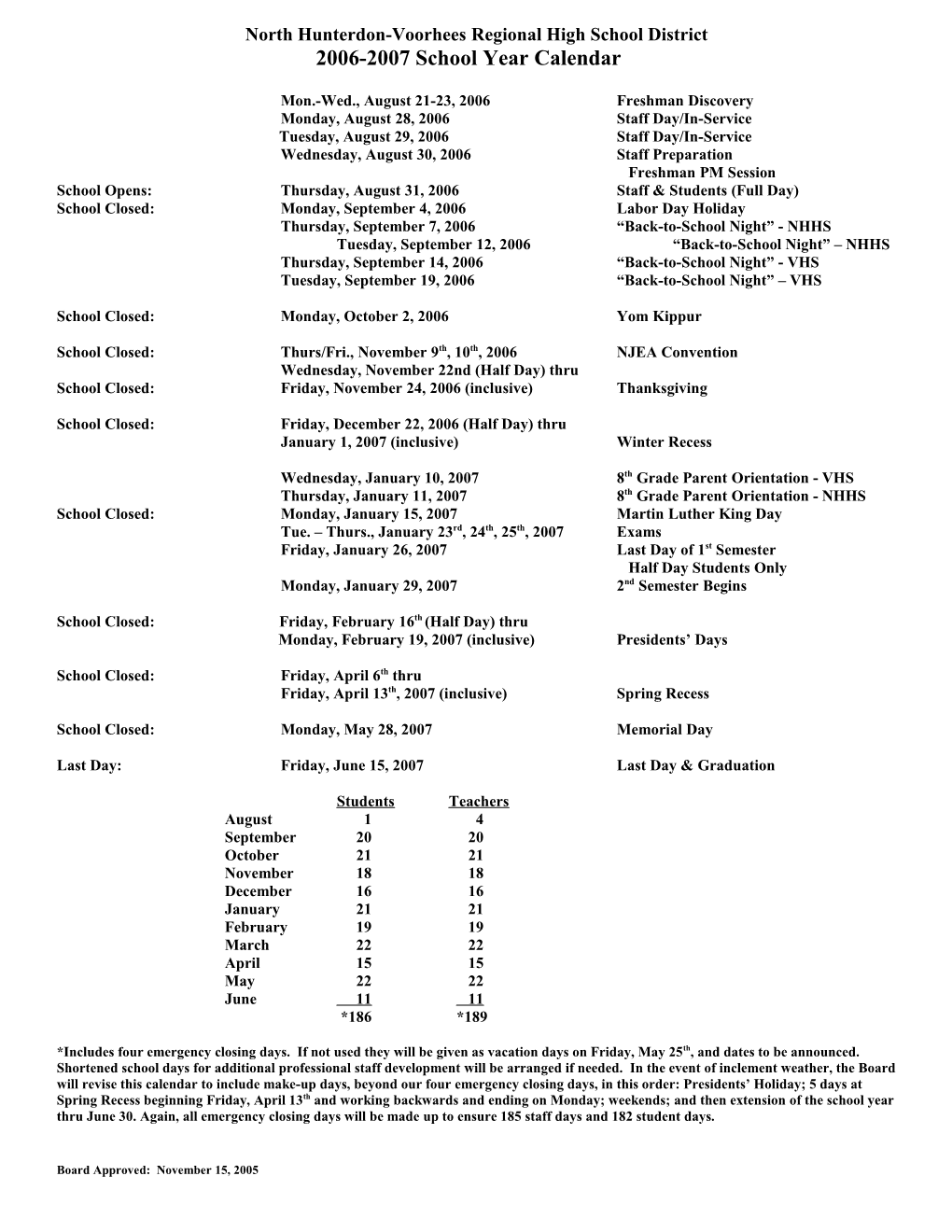 North Hunterdon-Voorhees Regional High School District