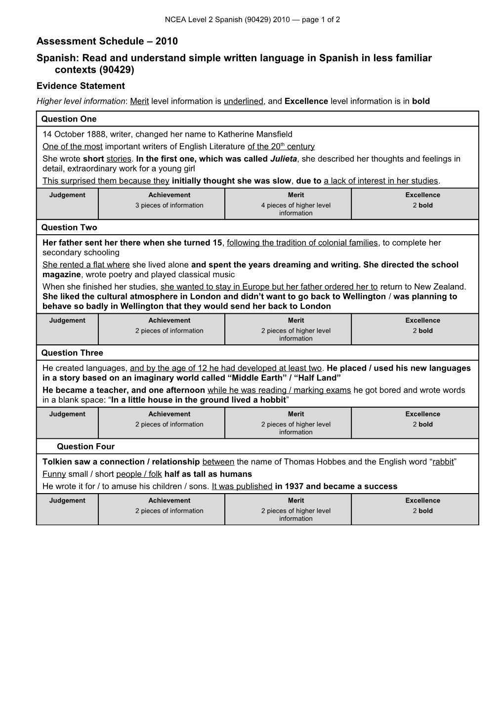 Level 2 Spanish (90429) 2010 Assessment Schedule