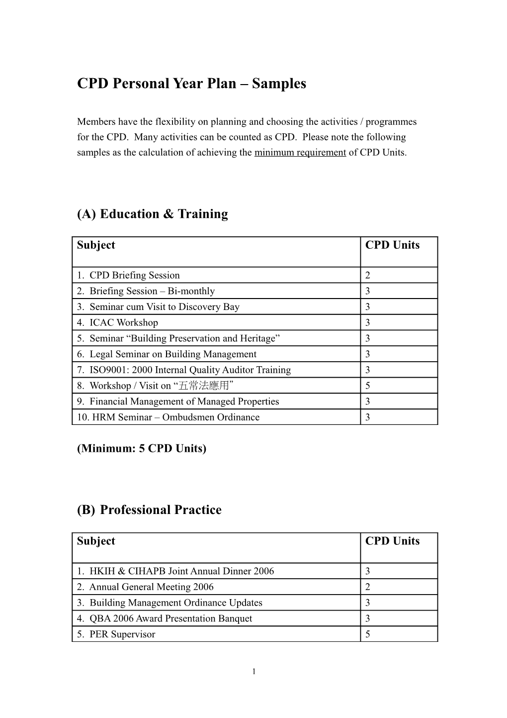 CPD Personal Year Plan Sample