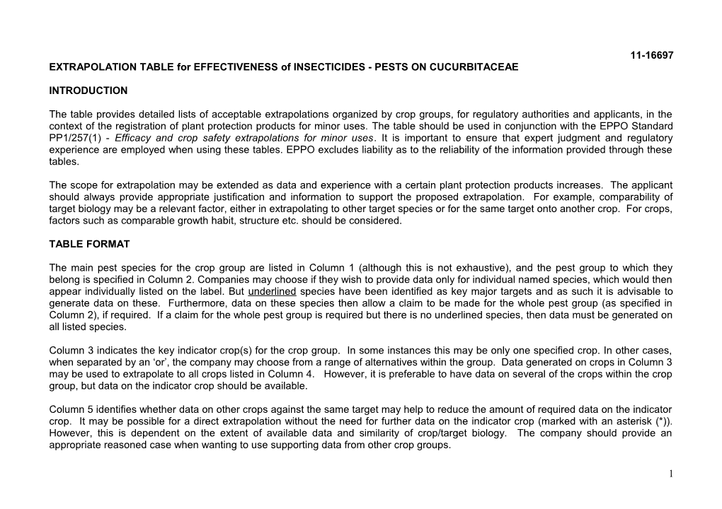 EXTRAPOLATION TABLE for EFFECTIVENESS of INSECTICIDES - PESTS on CUCURBITACEAE