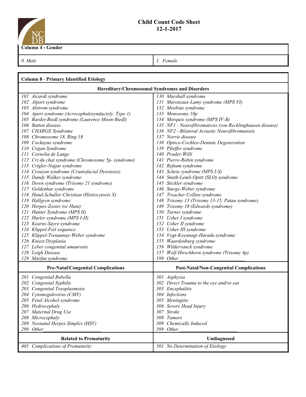 Submittal Instructions