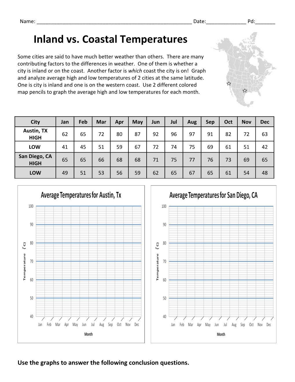 Use the Graphs to Answer the Following Conclusion Questions