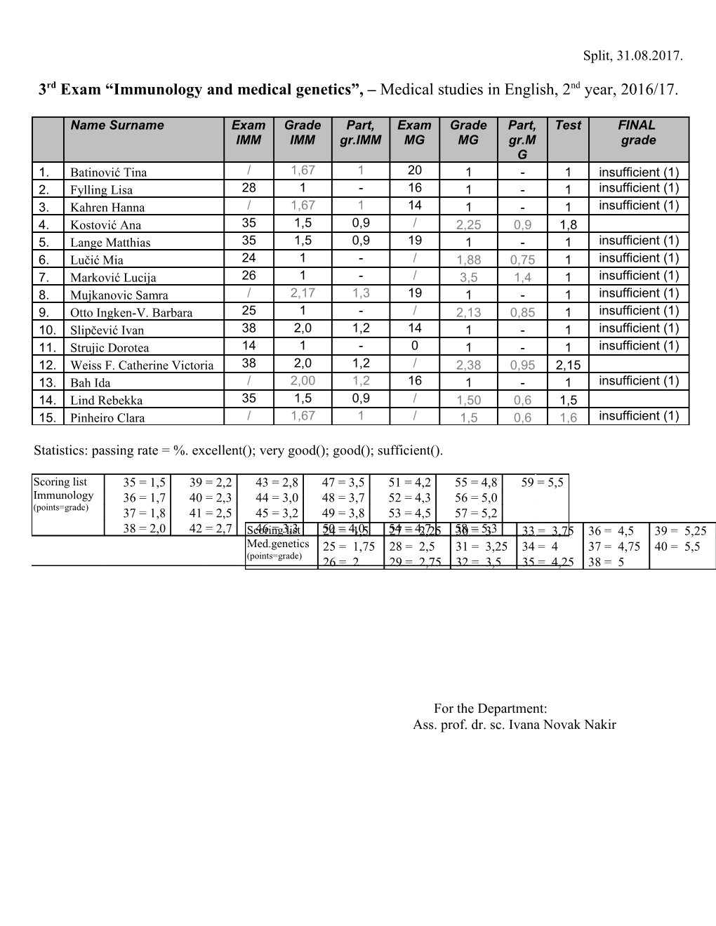 3Rdexam Immunology and Medical Genetics , Medical Studies in English, 2Nd Year, 2016/17