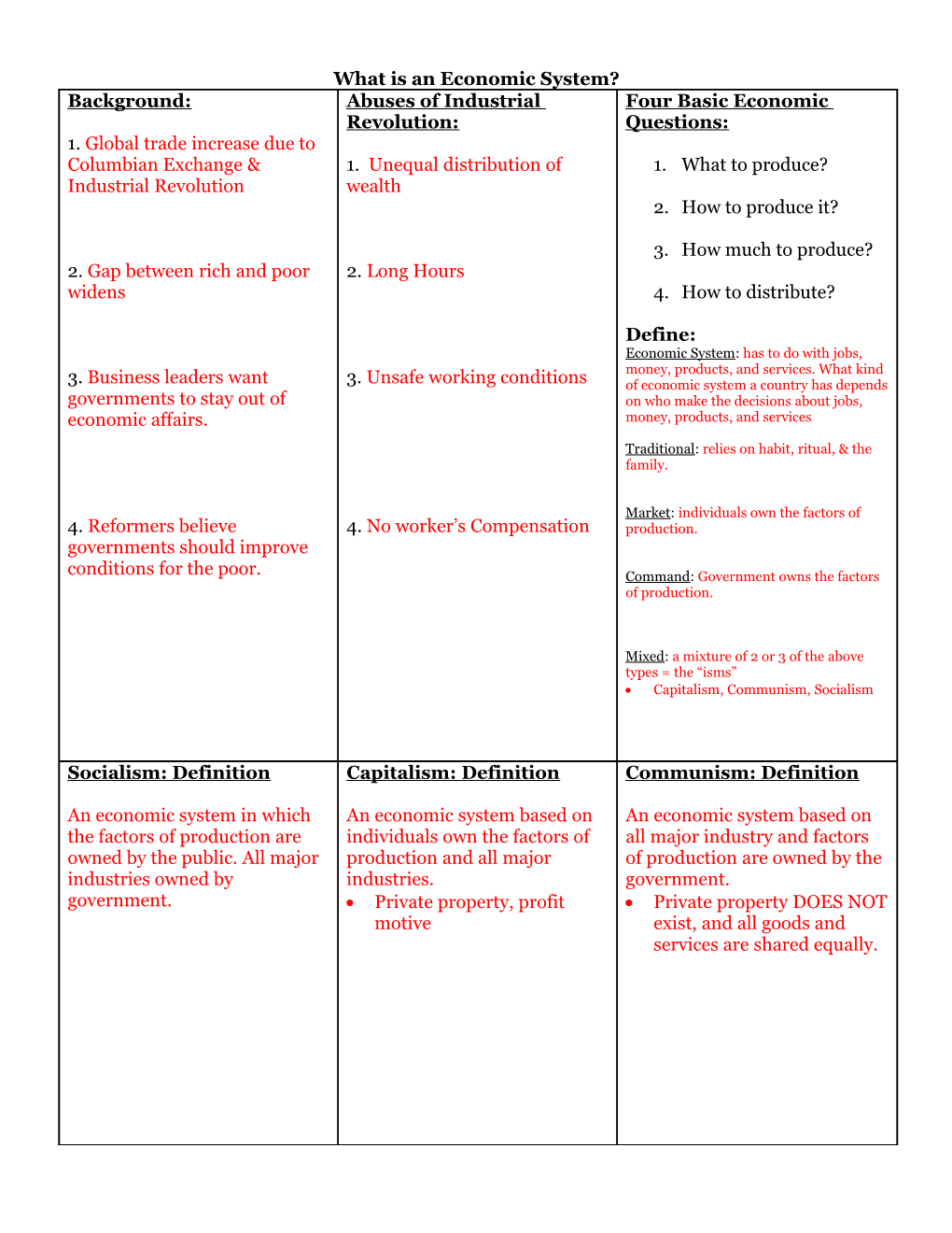 What Is an Economic System