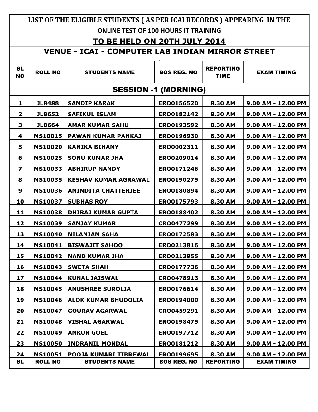 List of the Eligible Students ( As Per Icai Records ) Appearing in The