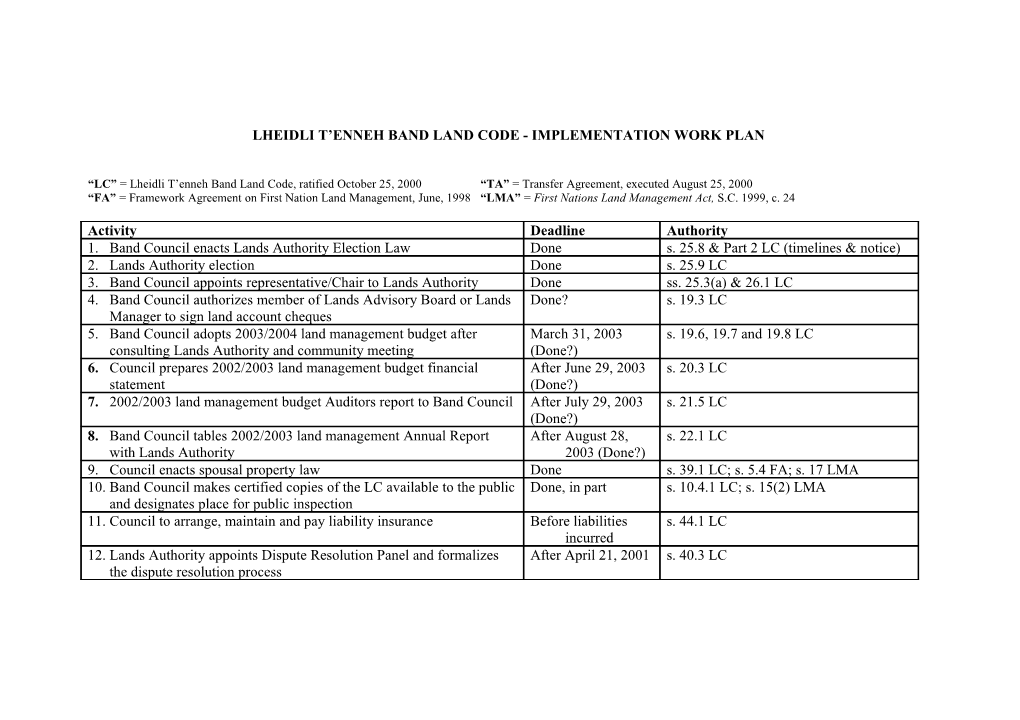 Lheidli T Enneh Band Land Code