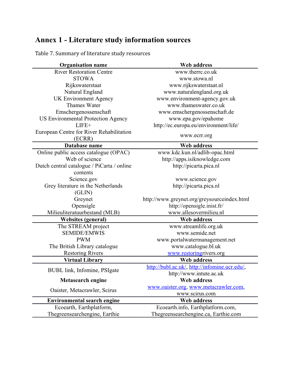 Annex 1 - Literature Study Information Sources